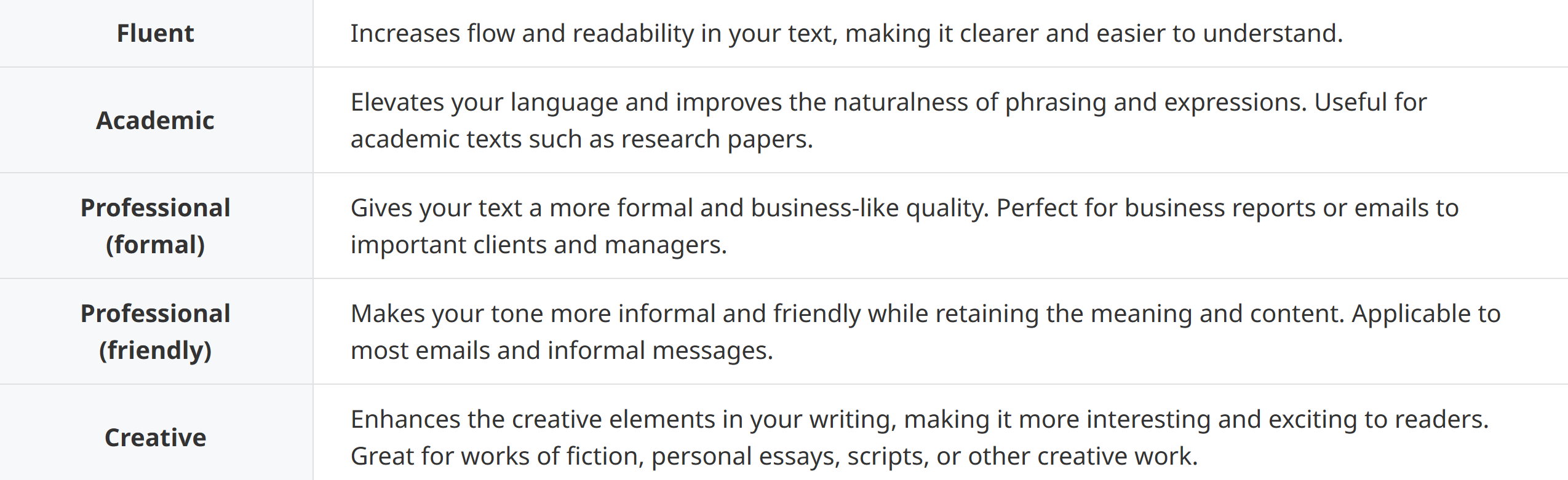 screenshot of Wordvice AI